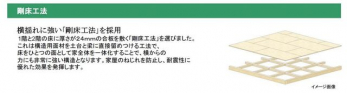 ̑@ނɂ͌yĉ΍ЂɋuJ[xXgv̗pB{̖1/2ƂyŁAnǩւ̕ShyBޗɃAXxXggpĂȂS̐iłB