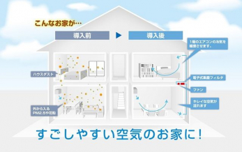 ̑@OC荞񂾂ƒ̋CglbNXOC@gACǂ̒ŏzYɂ܂B