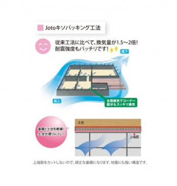 ���̑��@Joto�L�\�p�b�L���O�H�@�F�]���H�@�ɔ�ׂĊ��C�ʂ�1.5�`2�{�B�ϐk���x���o�b�`���ł��B