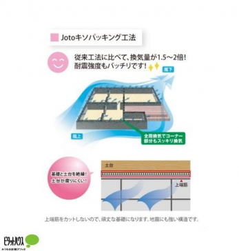 ���̑��@Joto�L�\�p�b�L���O�H�@�F�]���H�@�ɔ�ׂĊ��C�ʂ�1.5�`2�{�B�ϐk���x���o�b�`���ł��B