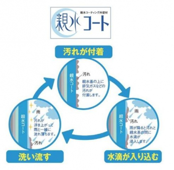 ���̑��@�e���R�[�g