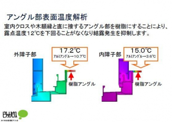 ���̑��@�����N���X��؊z���ƒ��ɐڂ���A���O�����������ɂ��邱�Ƃɂ��A�I�_���x12��������邱�Ƃ��Ȃ��Ȃ茋�I������}�����܂��B