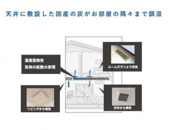 �q�������@�����Ղ���[�ł����������ꂢ�ɕЕt���܂��B