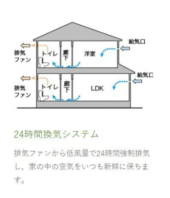 ���̑��@�V�b�N�n�E�X�΍�t���[�����O���̌��ނɂ͗L�Q�����̔��U��}����JIS�AJAS�܂��͍��y��ʑ�b�F��K�i�Œ�߂��Ă���4�X�^�[���̗p�B���N�ɔz�����Ă��܂��B