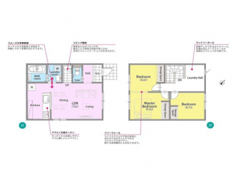 �Ԏ��}�i�̂P�ˌ��j�@3LDK